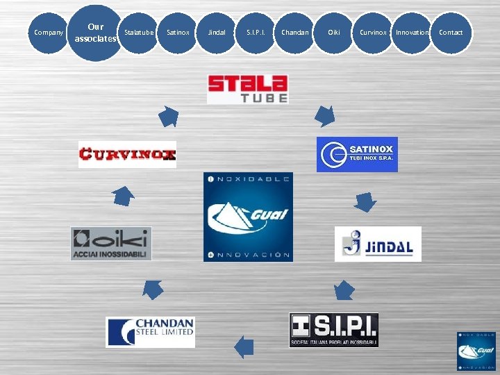 Company Our associates Stalatube Satinox Jindal S. I. P. I. Chandan Oiki Curvinox Innovation