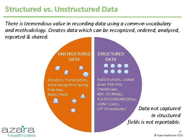 Structured vs. Unstructured Data There is tremendous value in recording data using a common