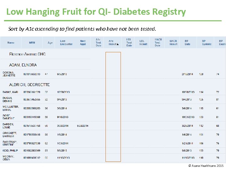 Low Hanging Fruit for QI- Diabetes Registry Sort by A 1 c ascending to
