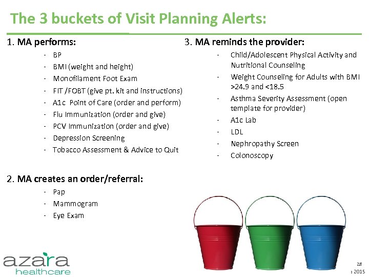 The 3 buckets of Visit Planning Alerts: 1. MA performs: - BP BMI (weight