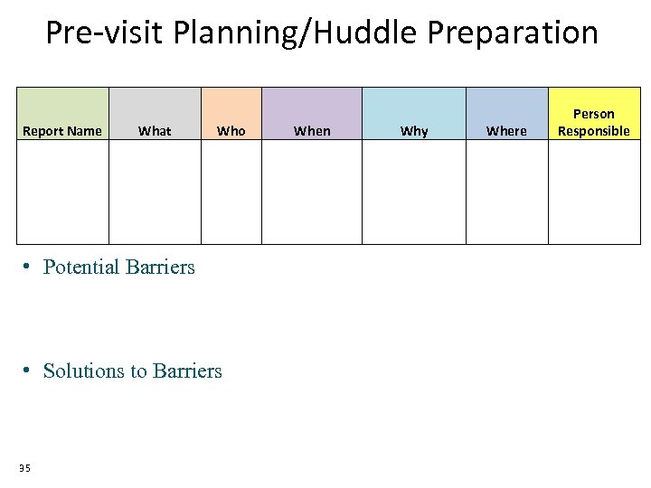 Pre-visit Planning/Huddle Preparation Report Name What Who • Potential Barriers • Solutions to Barriers