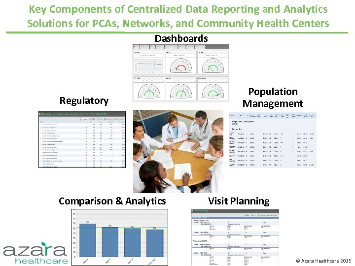 Key Components of Centralized Data Reporting and Analytics Solutions for PCAs, Networks, and Community
