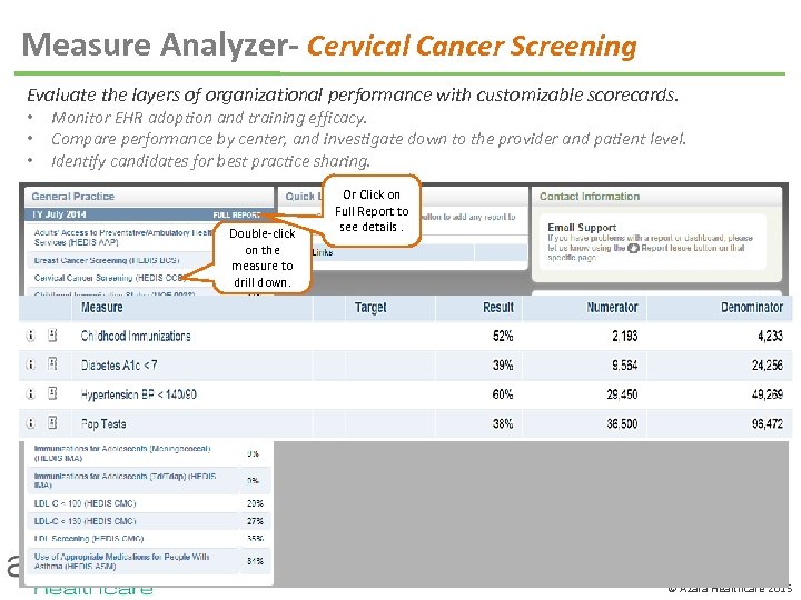 Measure Analyzer- Cervical Cancer Screening Evaluate the layers of organizational performance with customizable scorecards.
