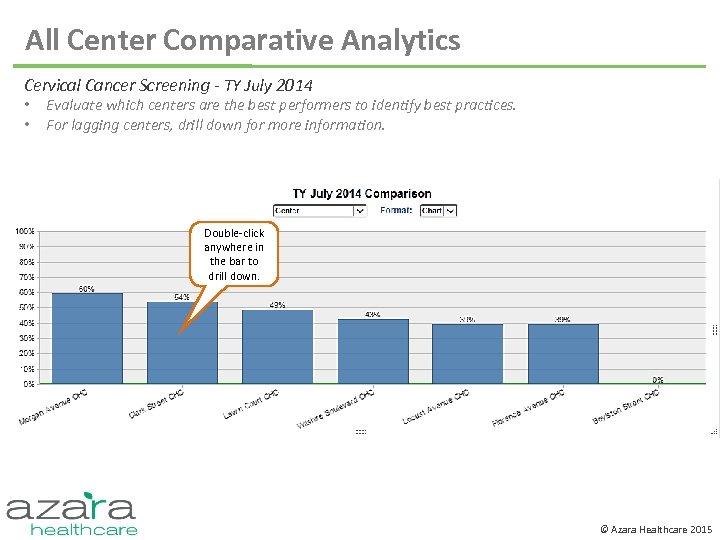 All Center Comparative Analytics Cervical Cancer Screening - TY July 2014 • • Evaluate