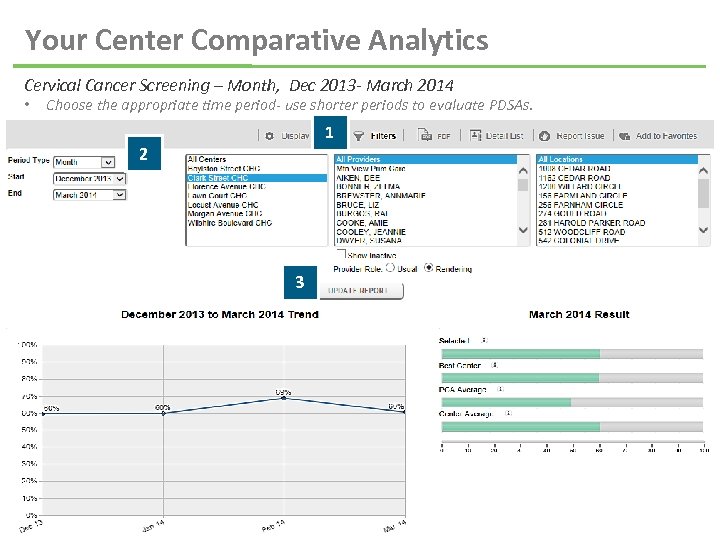 Your Center Comparative Analytics Cervical Cancer Screening – Month, Dec 2013 - March 2014
