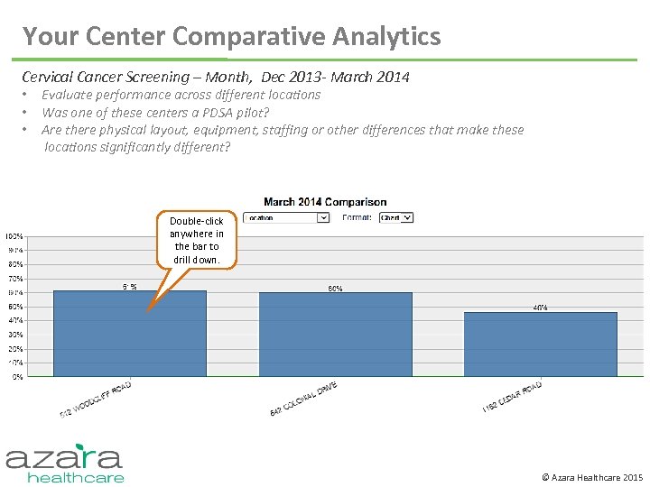 Your Center Comparative Analytics Cervical Cancer Screening – Month, Dec 2013 - March 2014