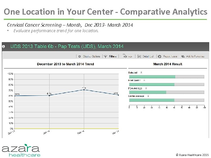 One Location in Your Center - Comparative Analytics Cervical Cancer Screening – Month, Dec