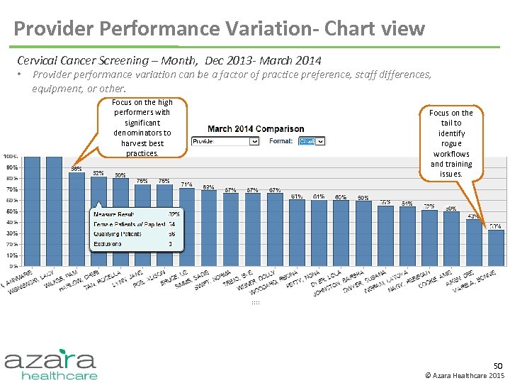 Provider Performance Variation- Chart view Cervical Cancer Screening – Month, Dec 2013 - March