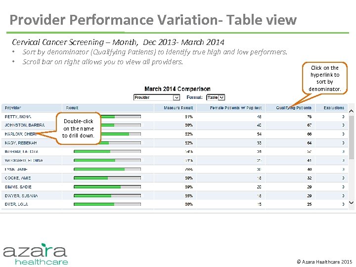 Provider Performance Variation- Table view Cervical Cancer Screening – Month, Dec 2013 - March