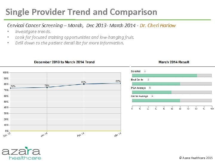 Single Provider Trend and Comparison Cervical Cancer Screening – Month, Dec 2013 - March