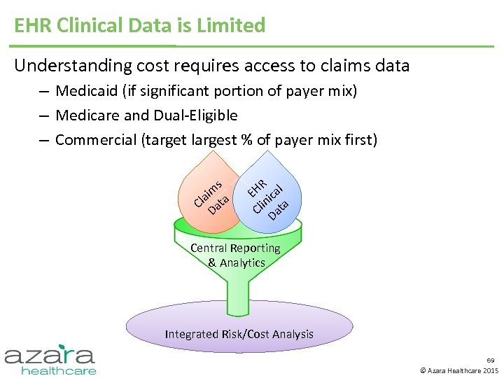 EHR Clinical Data is Limited Understanding cost requires access to claims data – Medicaid