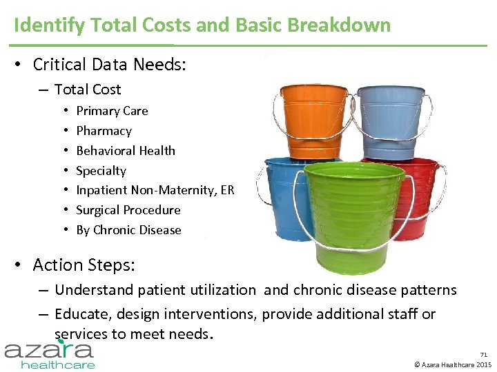 Identify Total Costs and Basic Breakdown • Critical Data Needs: – Total Cost •