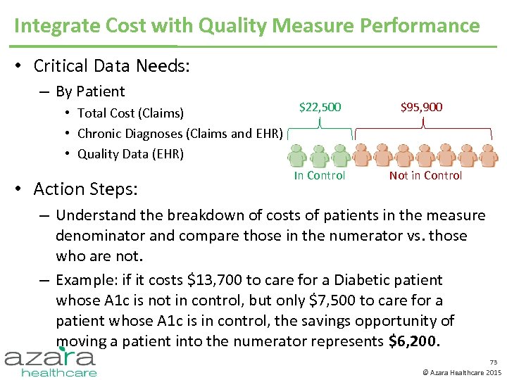 Integrate Cost with Quality Measure Performance • Critical Data Needs: – By Patient •