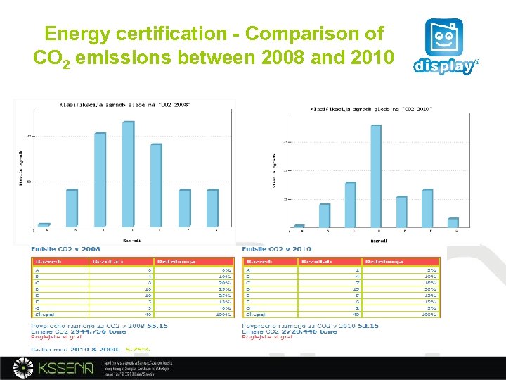 Energy certification - Comparison of CO 2 emissions between 2008 and 2010 