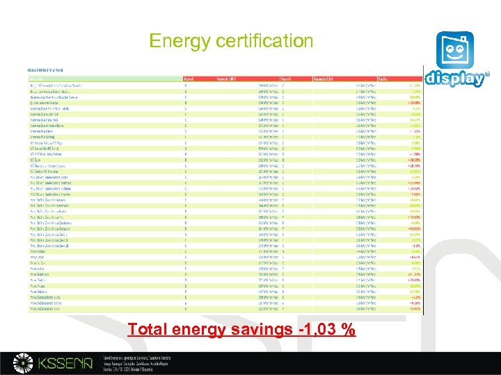 Energy certification Total energy savings -1, 03 % 