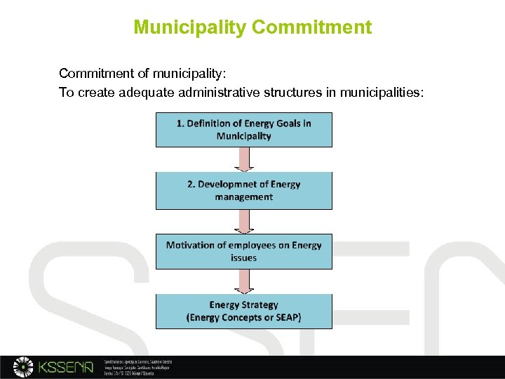 Municipality Commitment of municipality: To create adequate administrative structures in municipalities: 