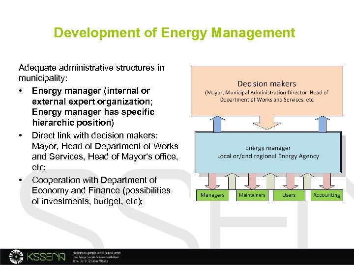 Development of Energy Management Adequate administrative structures in municipality: • Energy manager (internal or