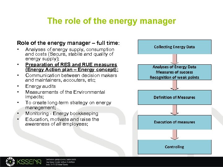 The role of the energy manager Role of the energy manager – full time: