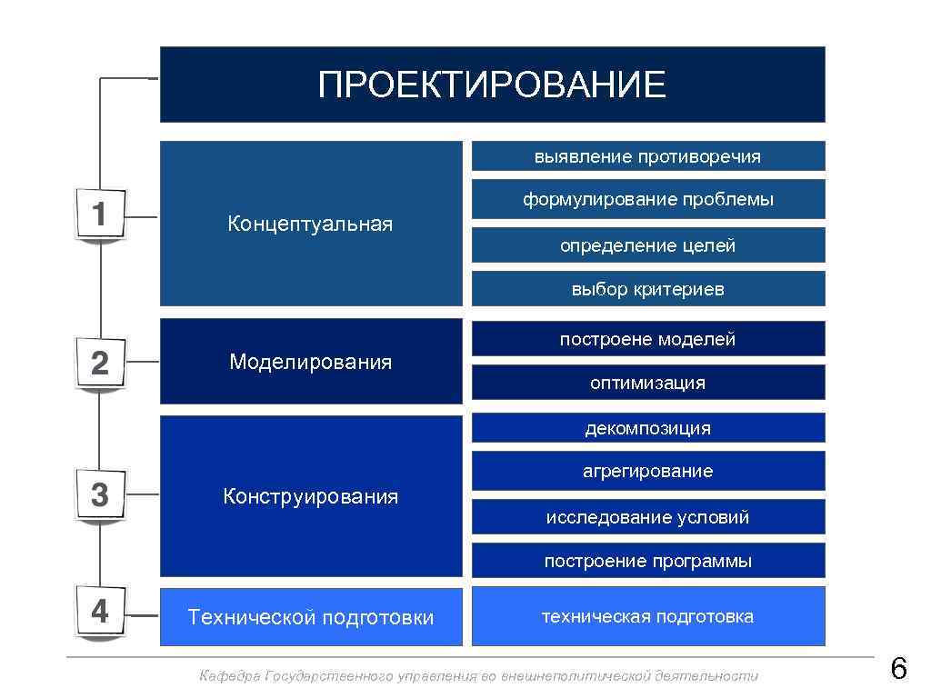 Моделирование целей