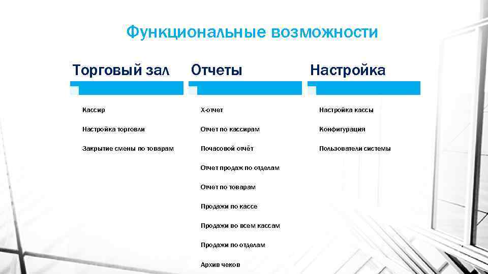 Функциональные возможности Торговый зал Отчеты Настройка Кассир Х-отчет Настройка кассы Настройка торговли Отчет по