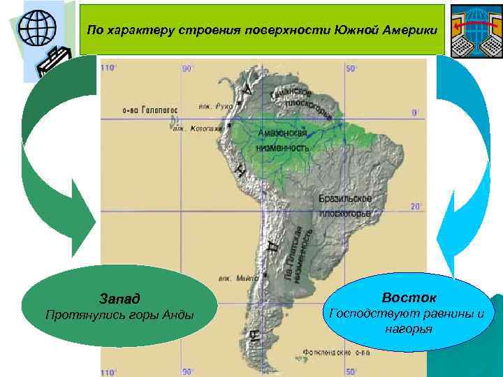 По характеру строения поверхности Южной Америки Запад Протянулись горы Анды Восток Господствуют равнины и