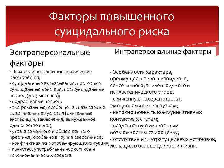 Факторы повышенного суицидального риска Эсктраперсональные факторы Интраперсональные факторы - Психозы и пограничные психические -