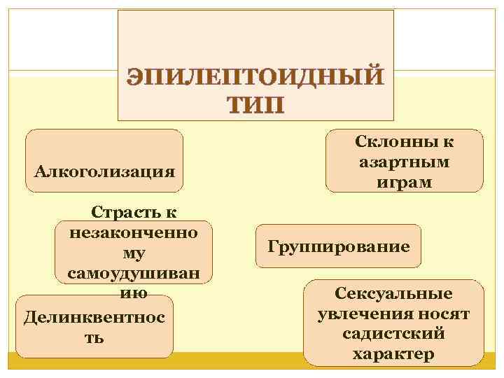 ЭПИЛЕПТОИДНЫЙ ТИП Алкоголизация Страсть к незаконченно му самоудушиван ию Делинквентнос ть Склонны к азартным