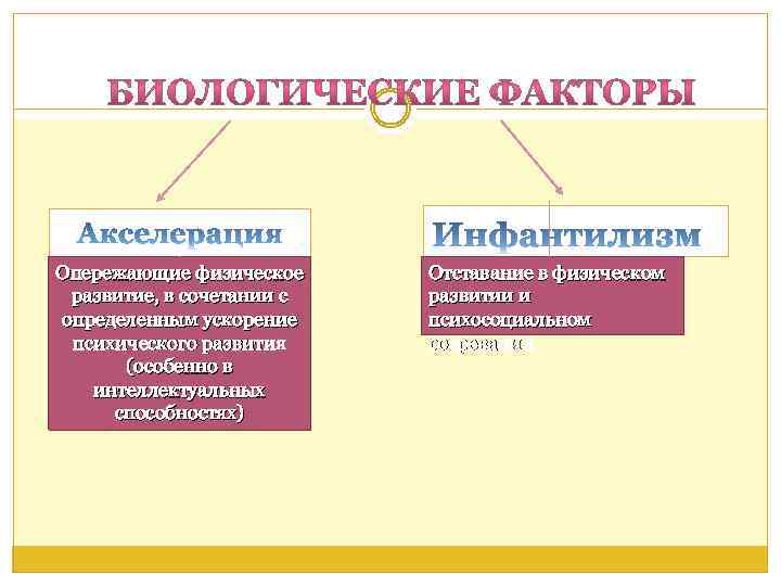 Опережающие физическое развитие, в сочетании с определенным ускорение психического развития (особенно в интеллектуальных способностях)