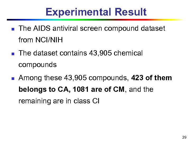 Experimental Result n The AIDS antiviral screen compound dataset from NCI/NIH n The dataset