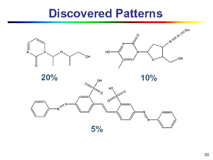 Discovered Patterns 20% 10% 5% 30 