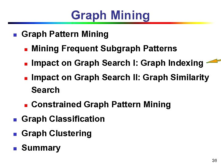 Graph Mining n Graph Pattern Mining Frequent Subgraph Patterns n Impact on Graph Search