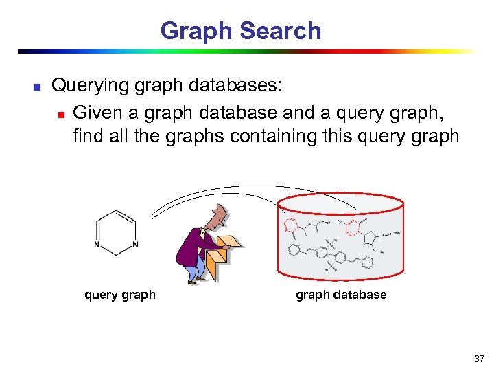 Graph Search n Querying graph databases: n Given a graph database and a query