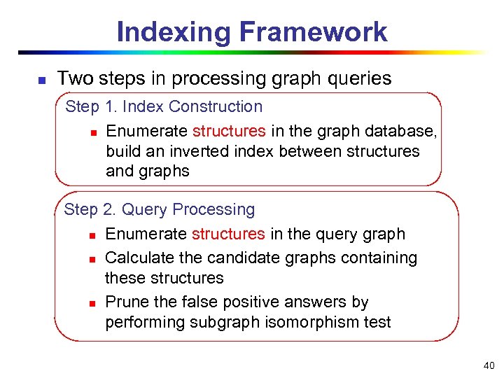 Indexing Framework n Two steps in processing graph queries Step 1. Index Construction n