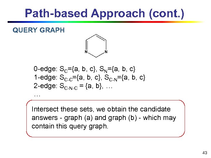 Path-based Approach (cont. ) QUERY GRAPH 0 -edge: SC={a, b, c}, SN={a, b, c}