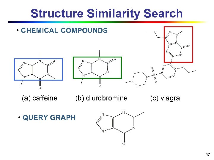 Structure Similarity Search • CHEMICAL COMPOUNDS (a) caffeine (b) diurobromine (c) viagra • QUERY