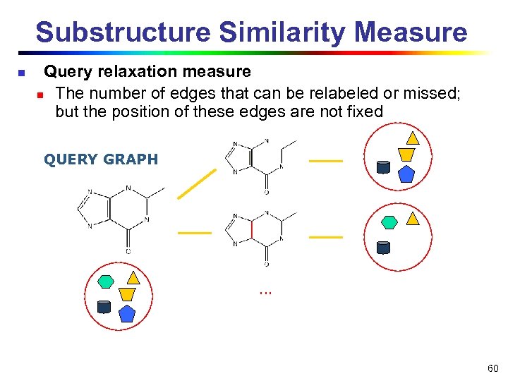 Substructure Similarity Measure n Query relaxation measure n The number of edges that can