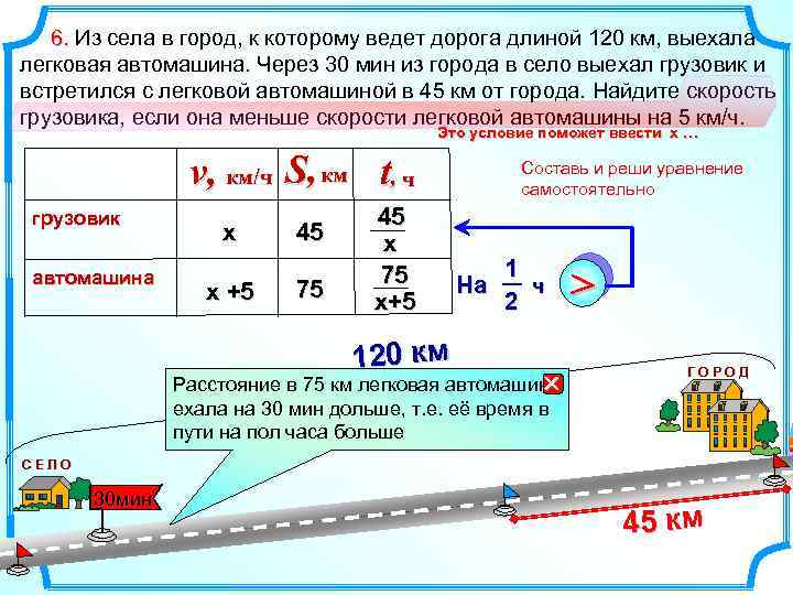 6. Из села в город, к которому ведет дорога длиной 120 км, выехала легковая