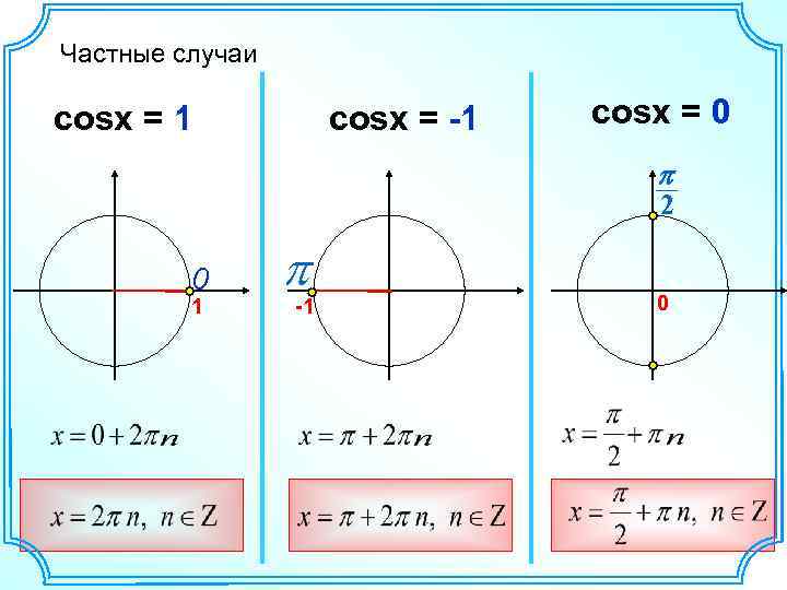 Частные случаи cosx = 1 cosx = -1 cosx = 0 p 2 0