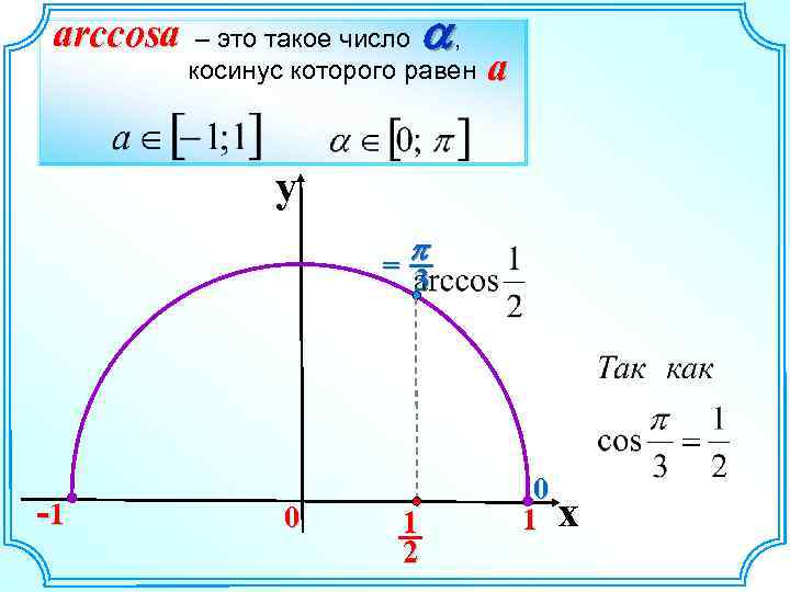 arccosa a – это такое число , косинус которого равен a y p =