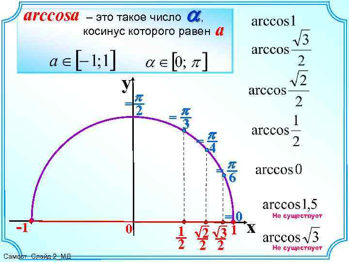 arccosa a – это такое число , косинус которого равен y p =p 2