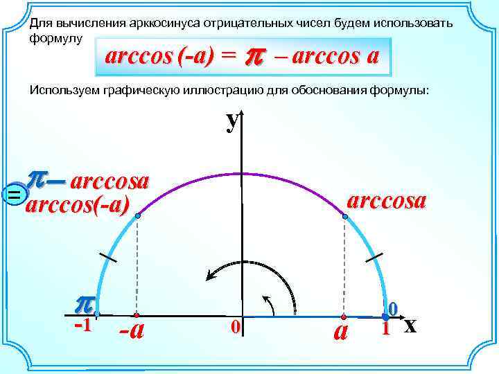 Для вычисления арккосинуса отрицательных чисел будем использовать формулу arccos (-a) = p – arccos