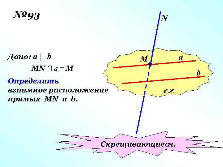 № 93 N Дано: a || b М MN ∩ a = M Определить