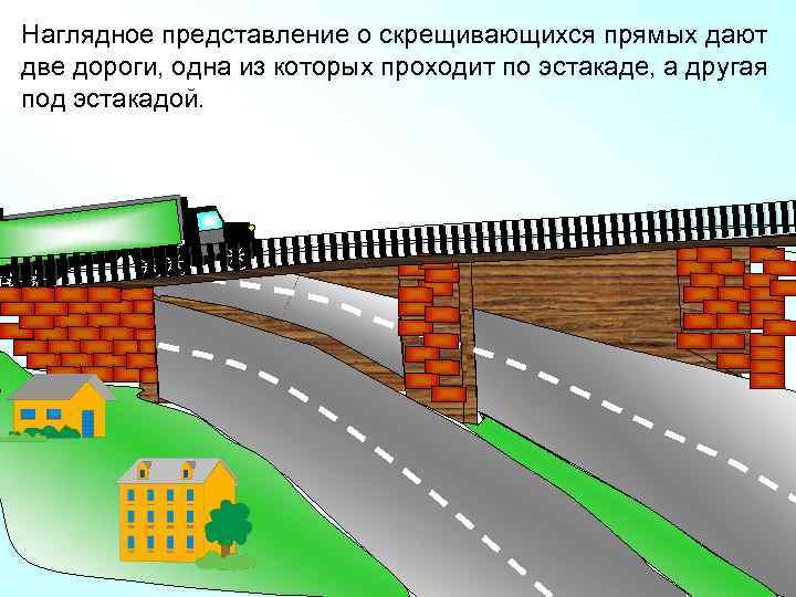 Наглядное представление о скрещивающихся прямых дают две дороги, одна из которых проходит по эстакаде,