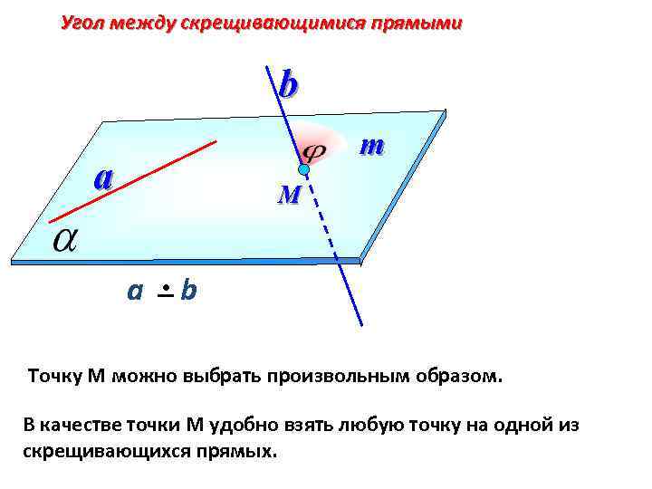 Прямые а и б скрещивающиеся