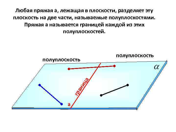 На чертеже прямая а принадлежит плоскости а