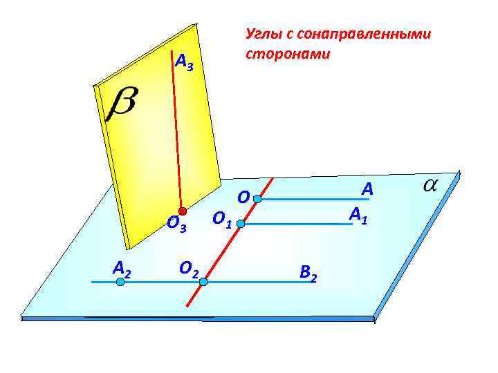 Углы с сонаправленными сторонами A 3 О 3 A 2 О 1 A A