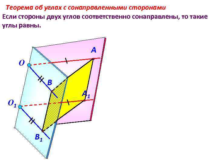 Теорема об углах с сонаправленными сторонами Если стороны двух углов соответственно сонаправлены, то такие
