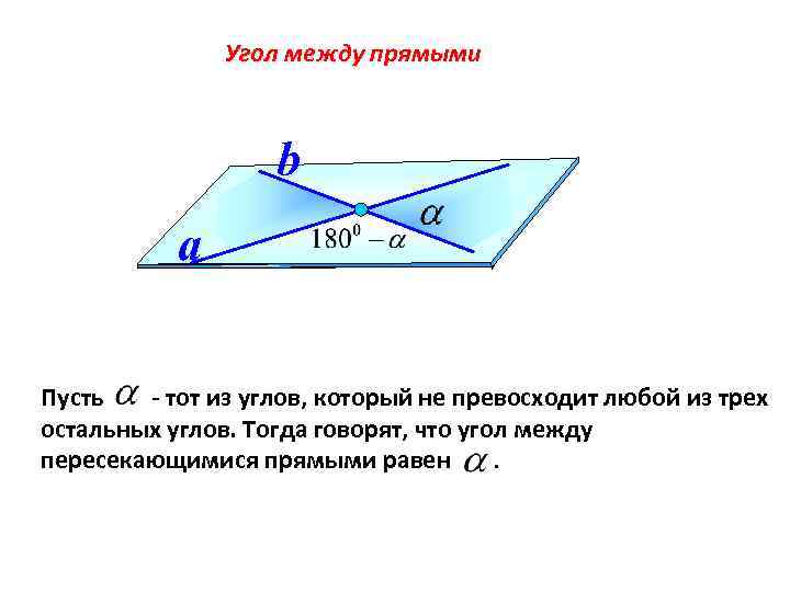 Угол между прямыми b a Пусть - тот из углов, который не превосходит любой