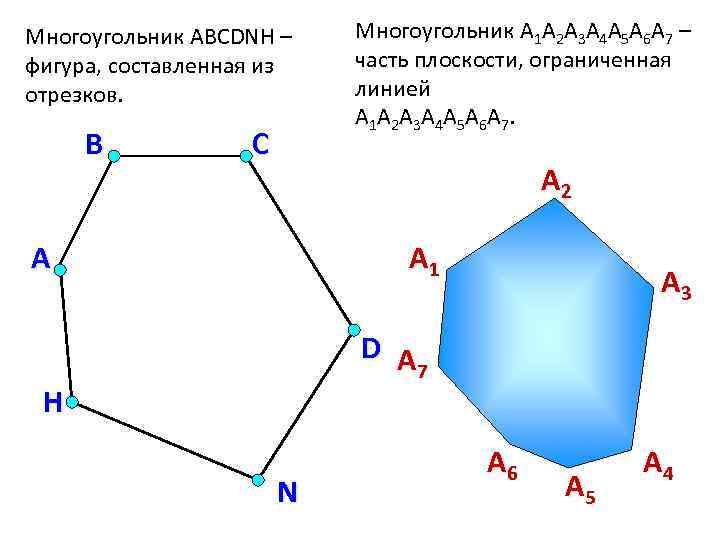 Многоугольник 4 стороны