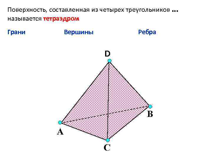 Тетраэдр сколько граней вершин ребер